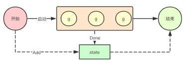 Golang信号处理和优雅退出进程